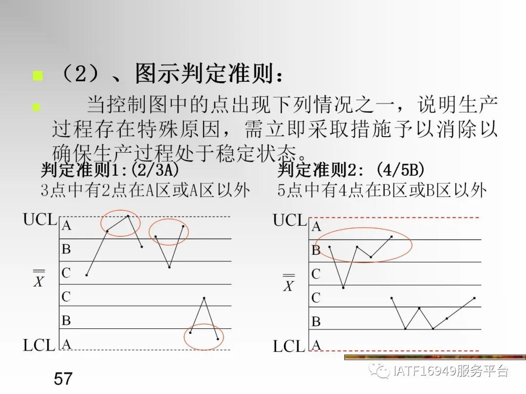 统计控制spc教材,统计过程控制spc是指什么
