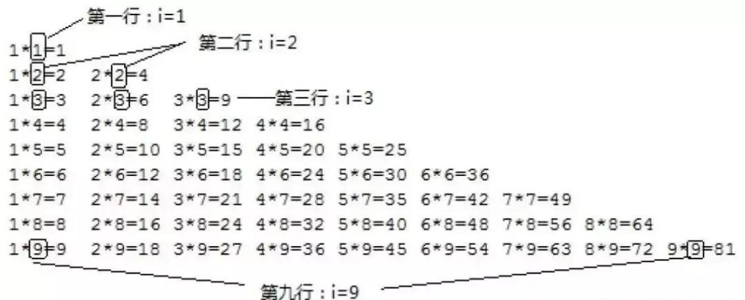 java基础案例教程,利用java编写实用工具