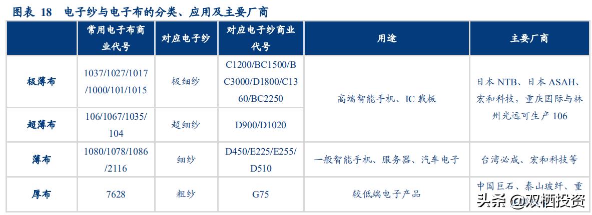 （深度分析）东风不与巨石便，玻纤低价锁估值