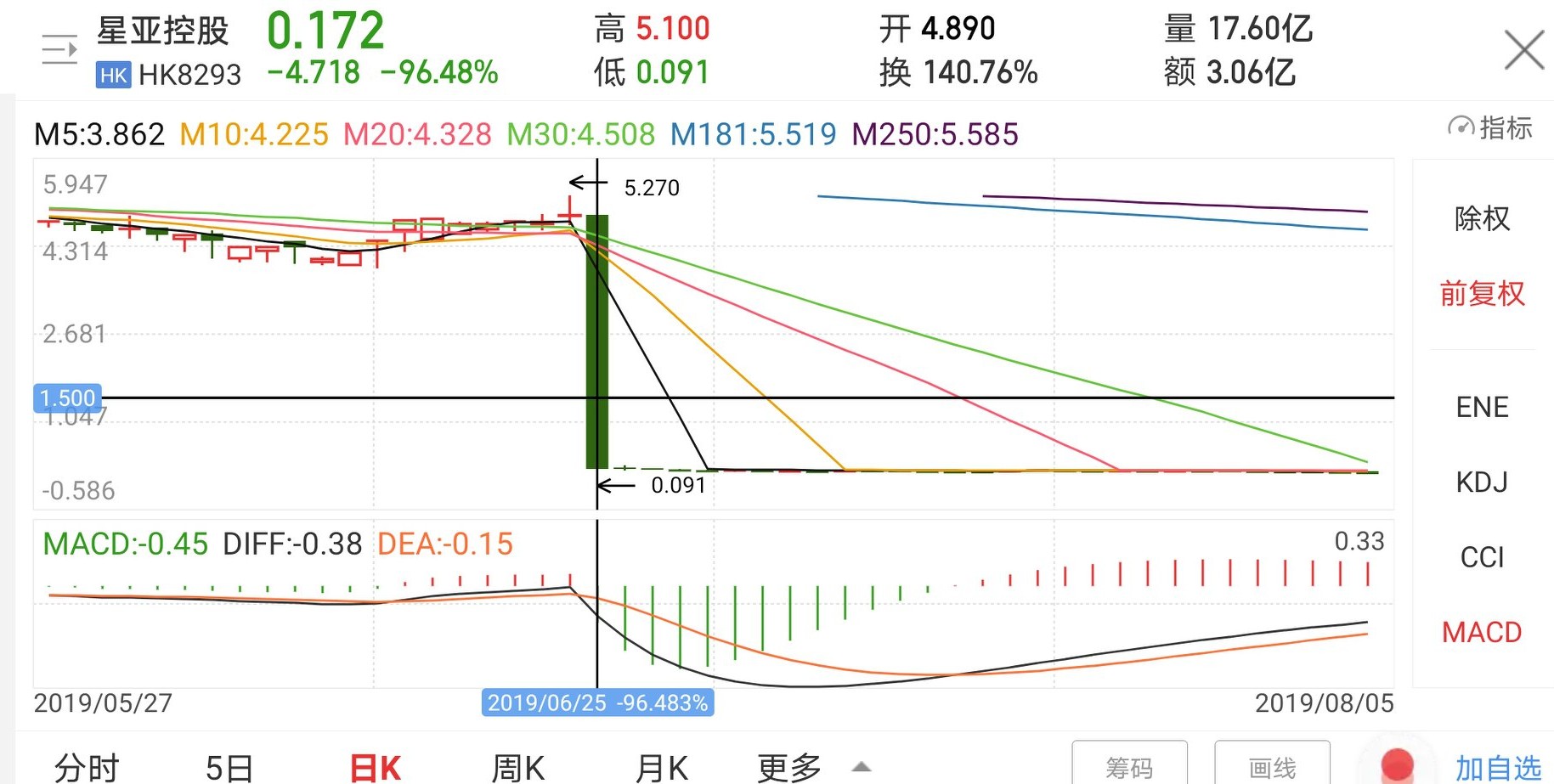港股涨跌幅最新限制,港股涨跌幅最新政策