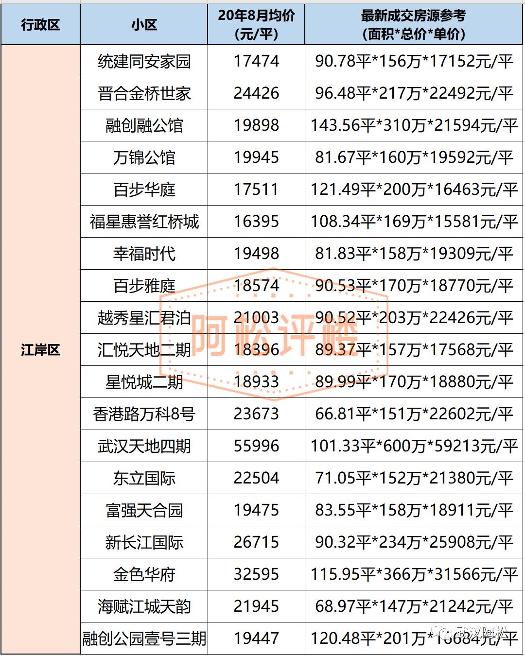 降33万！降6416元/㎡！武汉二手房东的痛才刚刚开始