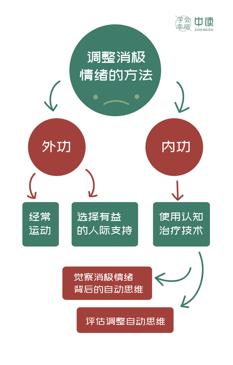 怎样才能走出抑郁焦虑的10个方法,走出抑郁和焦虑的两大妙方