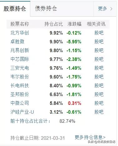 诺安基金创始人,诺安基金是哪家公司的