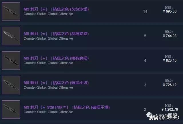 「皮肤控」第32期：最贵*器武**箱开火蛇——解锁英勇大行动*器武**箱