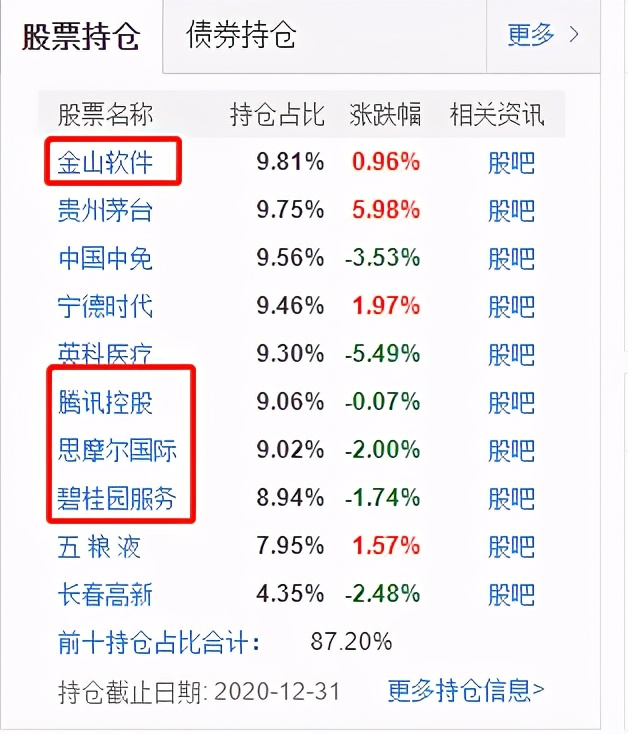 十大机构看好股市,分析推荐比较好的基金