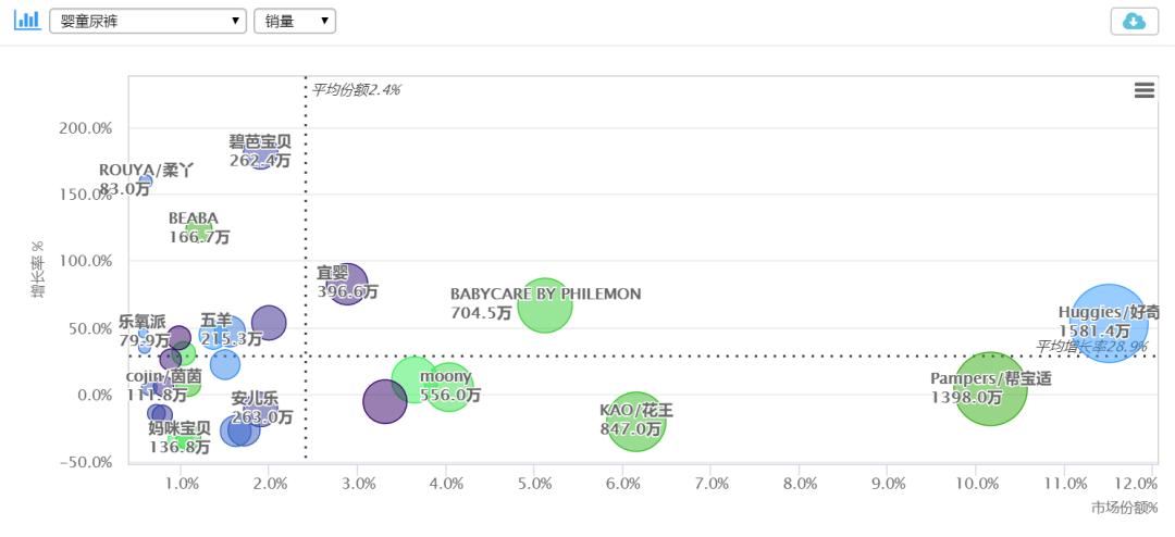 花王好奇帮宝适舒比奇安慕斯,好奇帮宝适花王大王哪个好用