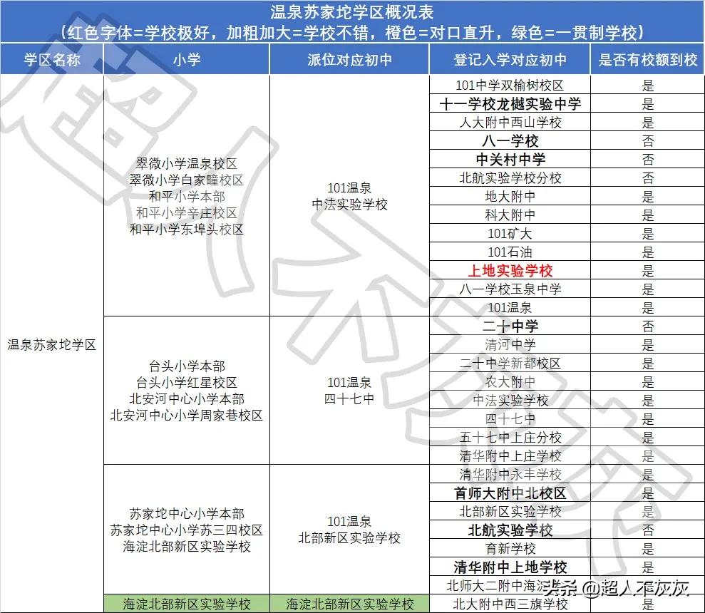 北京海淀区17个学区,北京海淀区十大学区