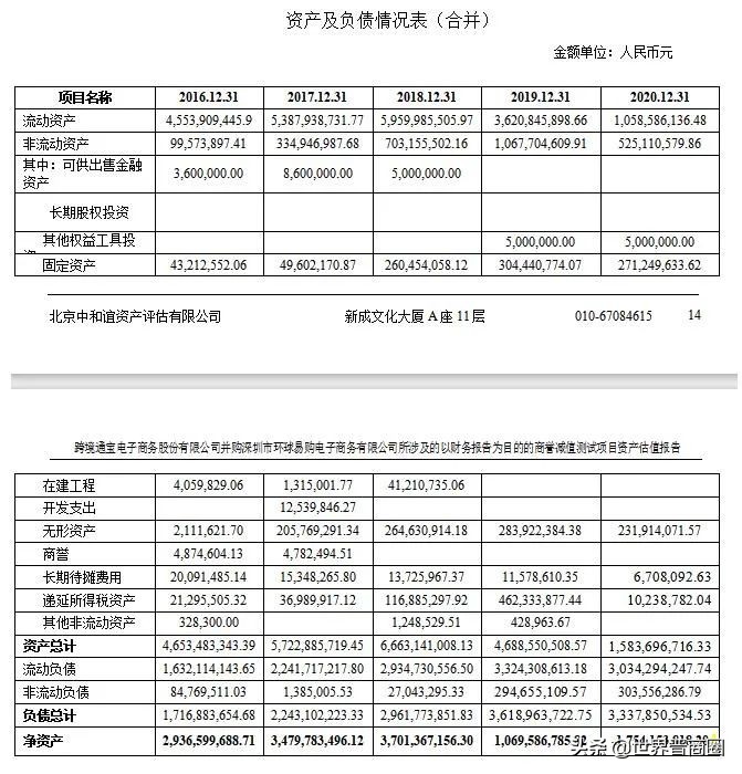 环球易购被申请破产是否可能重整,环球易购破产重整