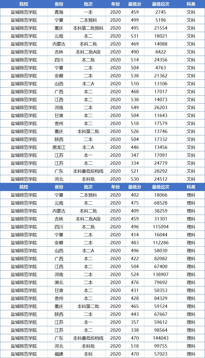江苏低分捡漏的二本学校分数线,江苏低分捡漏大学