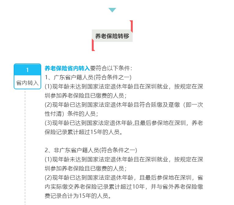 异地社保转移合并工龄的最新规定,社保异地转移还能领失业补助金吗