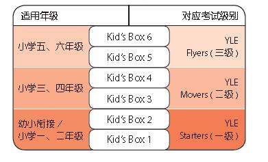 剑桥国际少儿英语kidsbox第二版4册,剑桥kidsbox