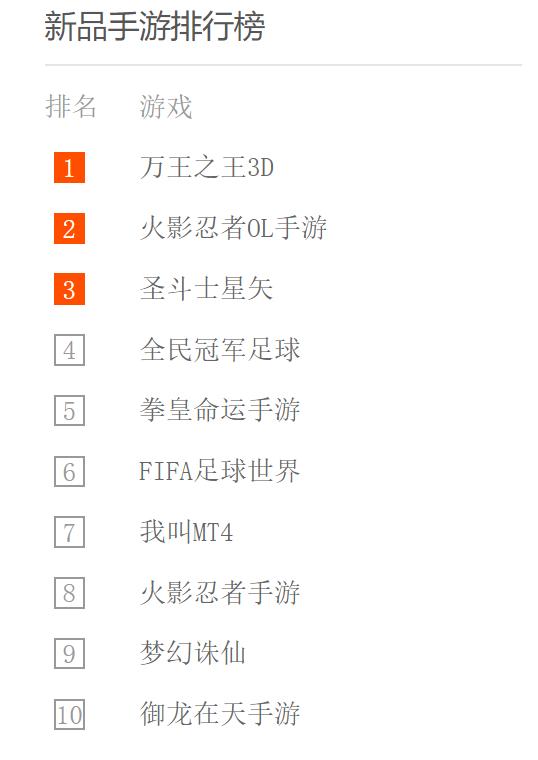 2018年腾讯游戏排行榜,腾讯手机游戏排行榜前十名