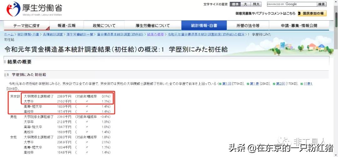日本企业涨薪,日企的涨薪制度
