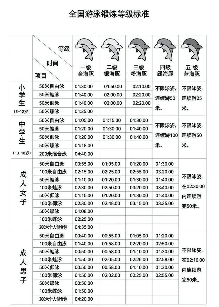 初学游泳一般水深多少合适,初学者学游泳水深多少合适
