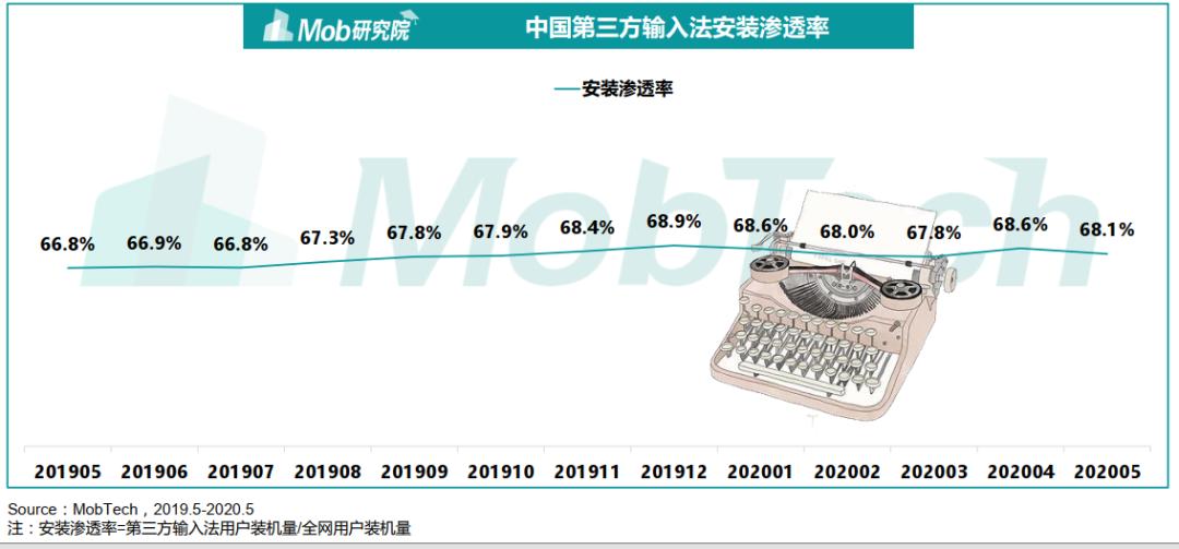 张小龙说微信要退出输入法,张小龙微信输入法
