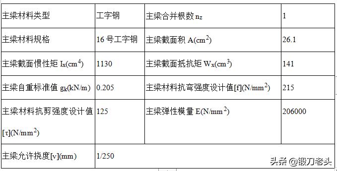 最全、最标准,型钢悬挑外脚手架施工方案。