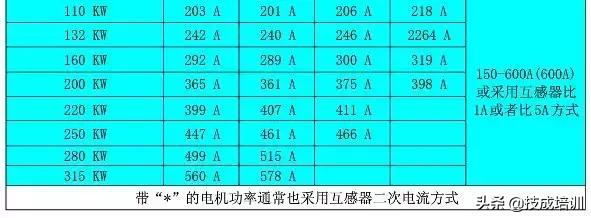 电机各种功率对照表,电机线径电流功率对照表