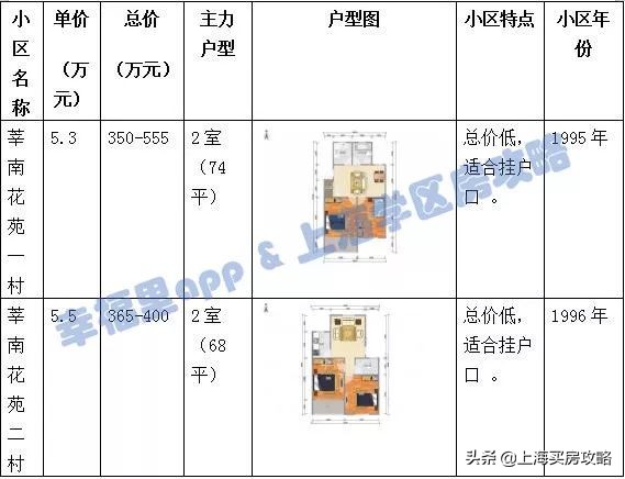 闵行实验小学春城校区怎么样,闵行小学学区房评测