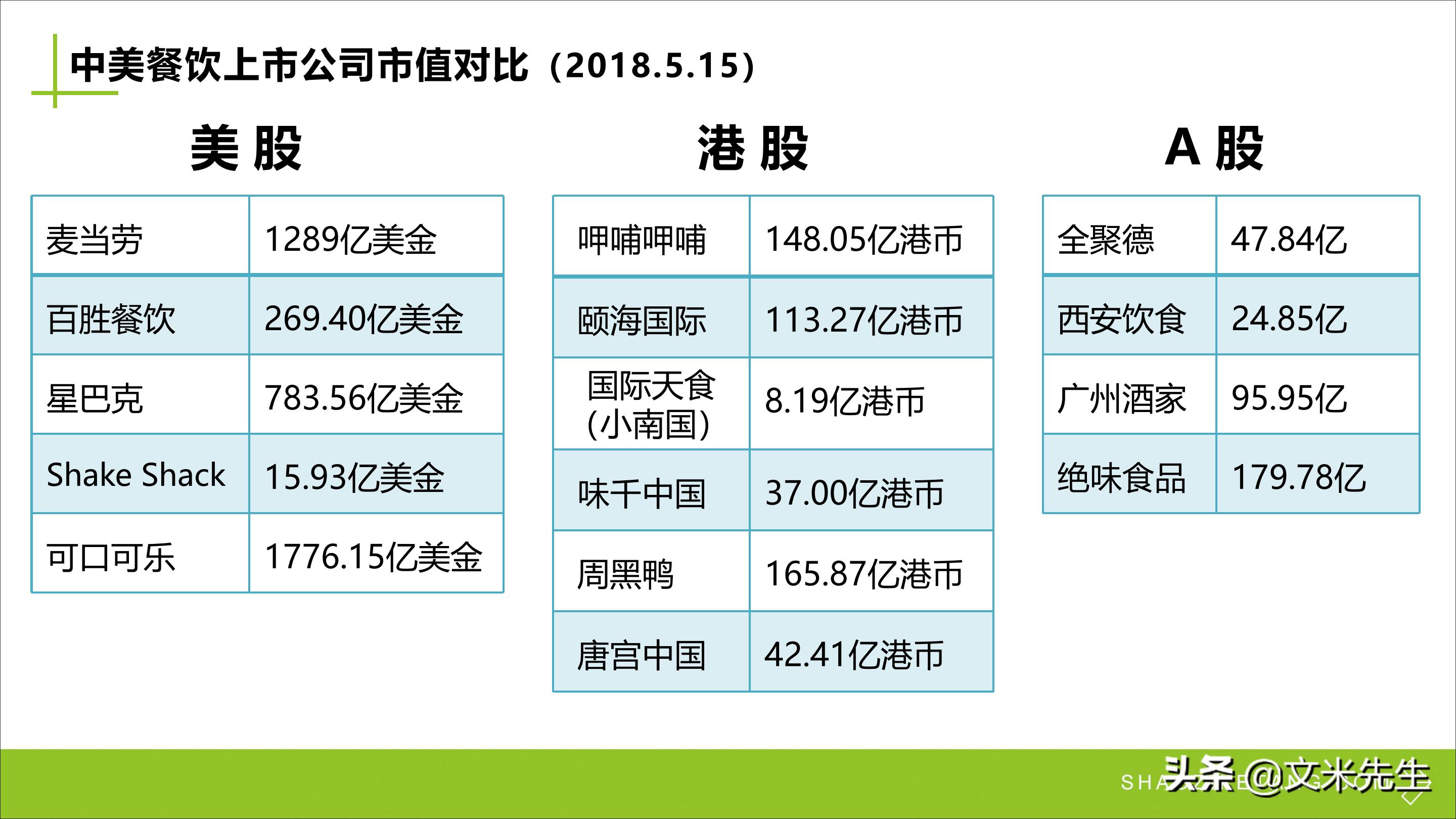 连锁加盟重点,如何打造连锁加盟体系