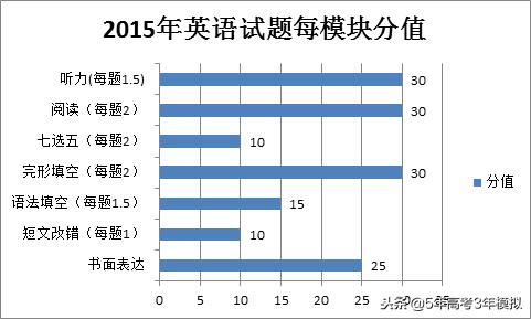 知识清单和考点同步解读,各类常识考点汇总73页