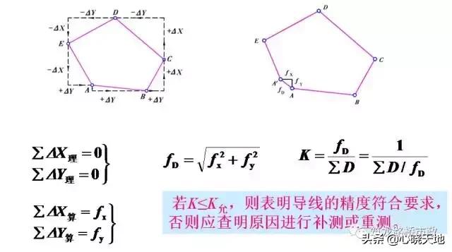 水准测量实训总结800字,水准测量过程中三脚架摆放遵循