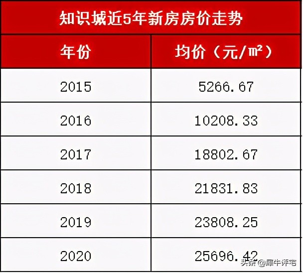 纠结!科学城vs知识城看完这篇不纠结