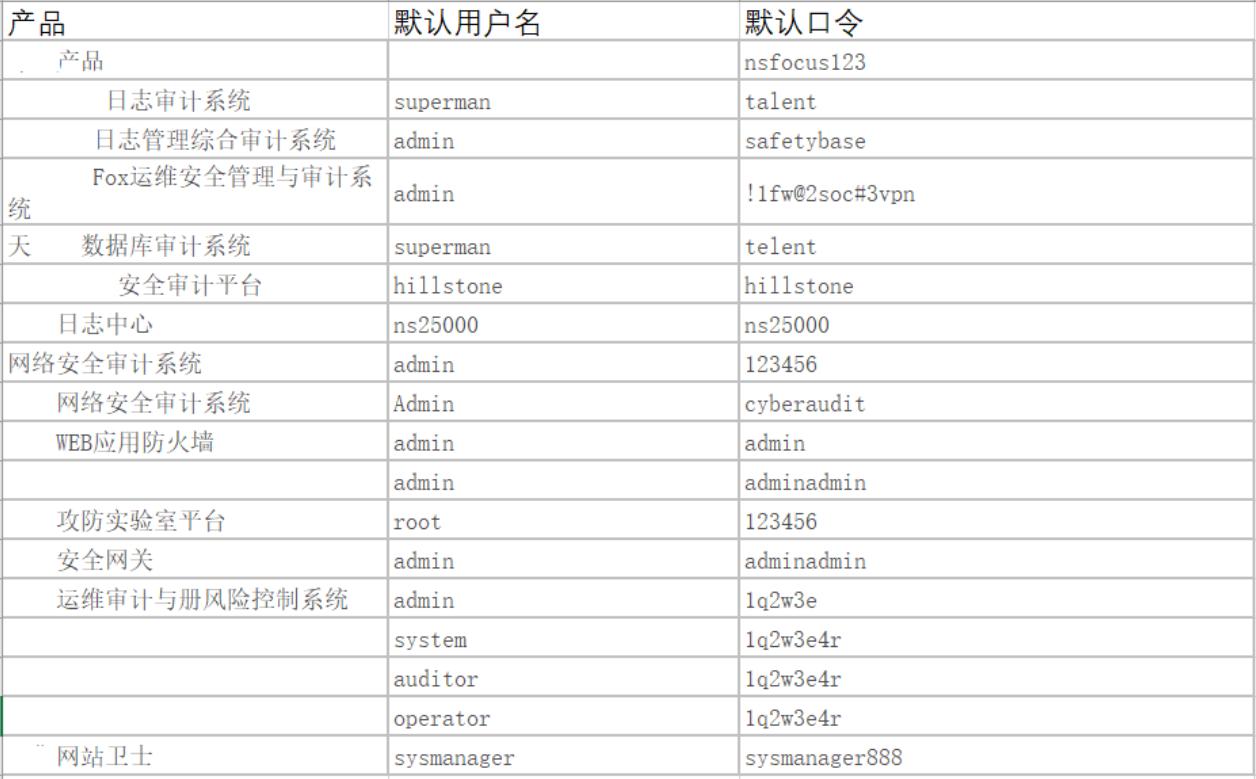 web安全攻防用什么软件,web安全应用
