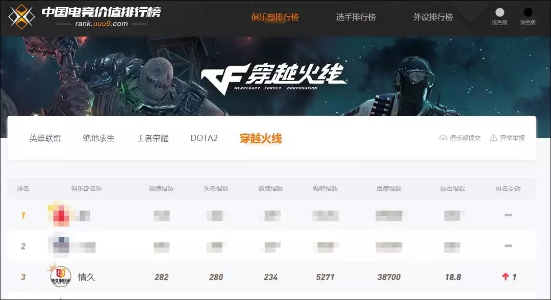 快手游戏赛区年度冠军,快手2020年度公会赛排名