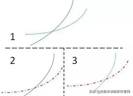 一个故事告诉你,“傻瓜式”炒股为何能赚钱?写给所有亏钱的朋友