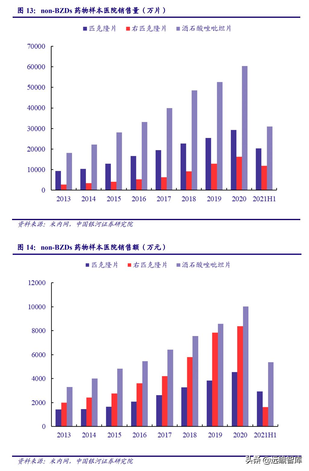 睡眠经济:国人睡眠质量下降,助眠需求日益增长,市场前景广阔