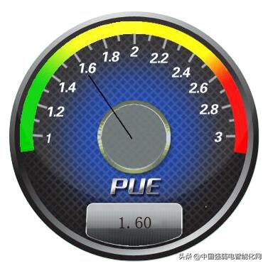 数据中心微模块,模块化冷通道机房空调设计方案