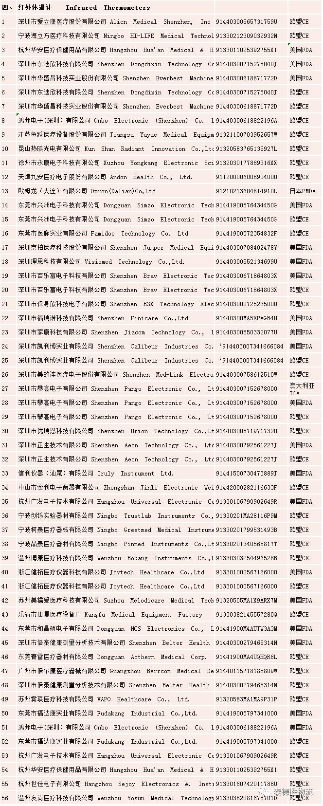 #泰Q头条#030期红外体温计出口通关,打个样