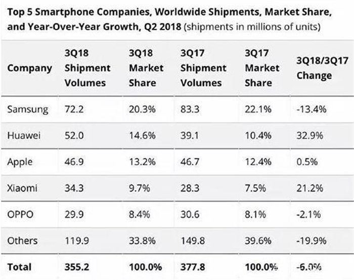 别再逼三星了，它在起死回生的路上挣扎很久了