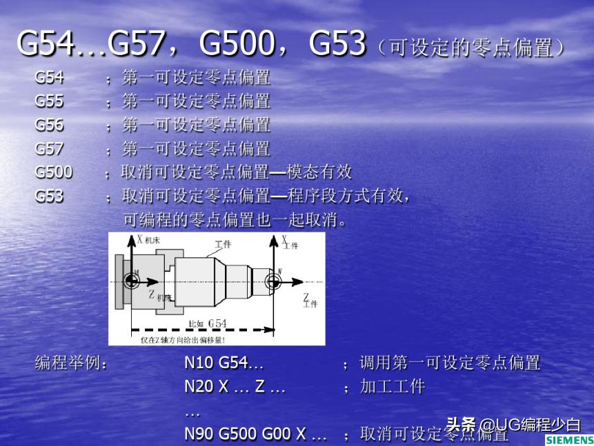 博克斯数控车床编程,siemens数控车床编程