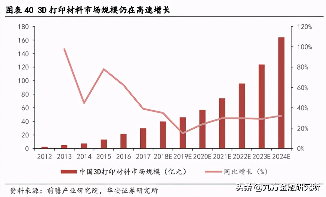 公认的四大工程塑料有哪些,排名前十大工程塑料