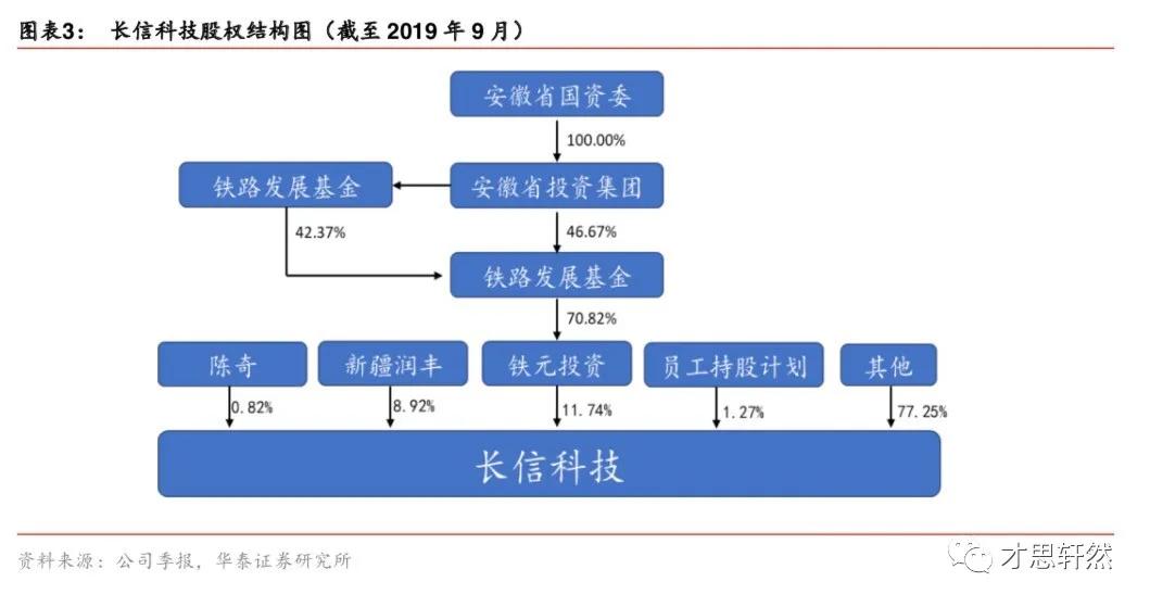 长信科技股今日行情走势,触控龙头好不好