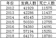 中国艾滋病主要传播途径,我国艾滋病血液传播的主要途径