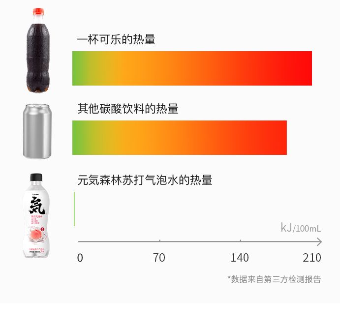 减肥零食增加饱腹感排行榜前十名,减肥可以吃低卡零食吗