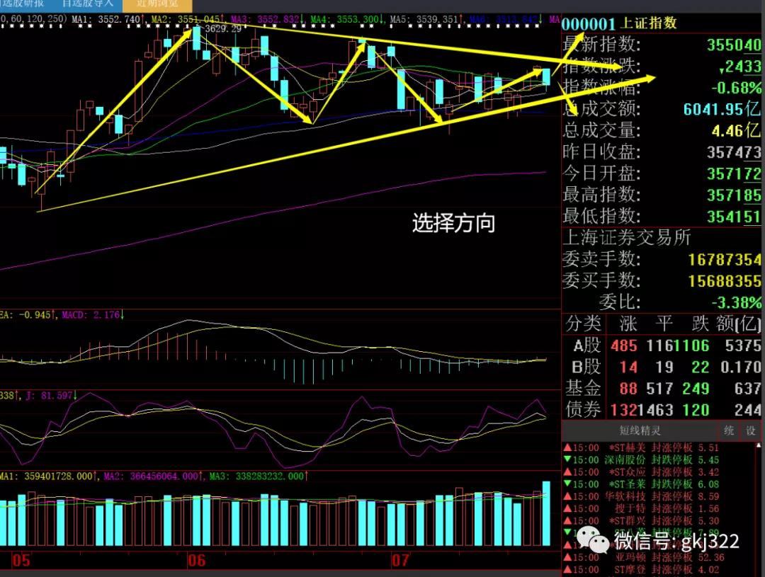 股市周评与周末消息解读,股市晚评视频全集