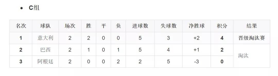 不可超越的马拉多纳,众球星眼中的马拉多纳