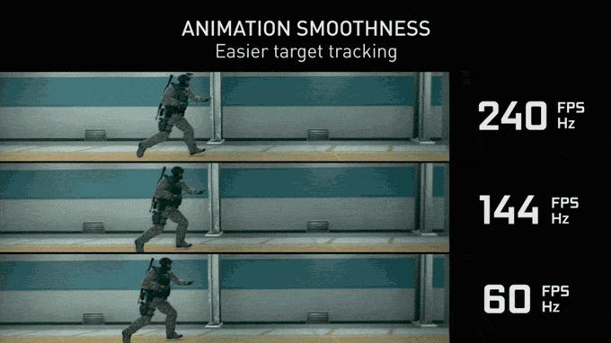 360hz的刷新率用什么显卡,360hz刷新率电脑什么水平