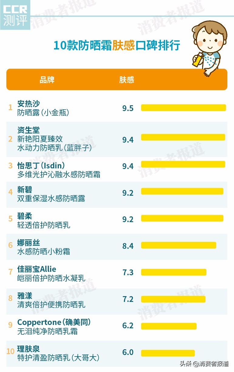 碧柔防晒产品怎么样,安热沙资生堂防晒乳怎么鉴别