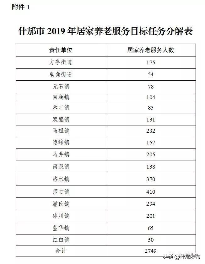 居家养老服务温暖老人心！！！——《什邡市2019年居家养老服务实施方案》