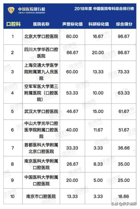 哪种医院适合普通人看,医院哪科医生最牛