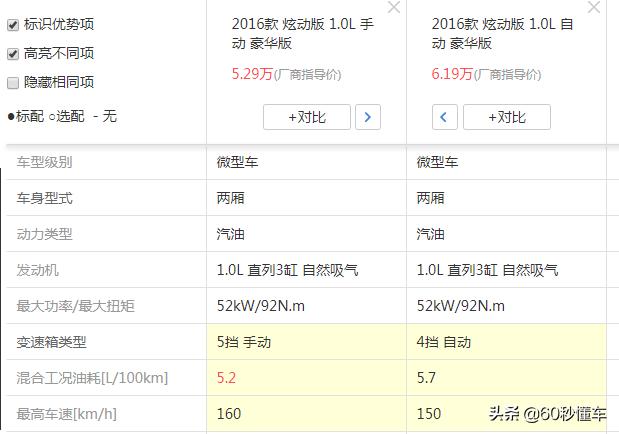 奥拓跑高速真实感受,奥拓车能不能上高速