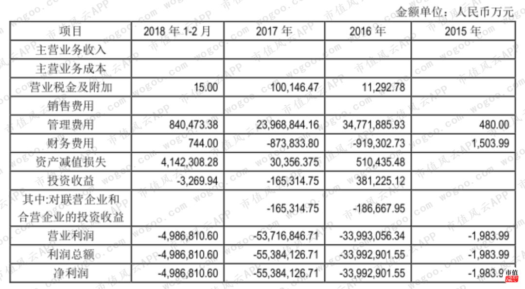 迷失在房地产黄金时代：绿景控股，10年不拿地，靠倒腾子公司保壳