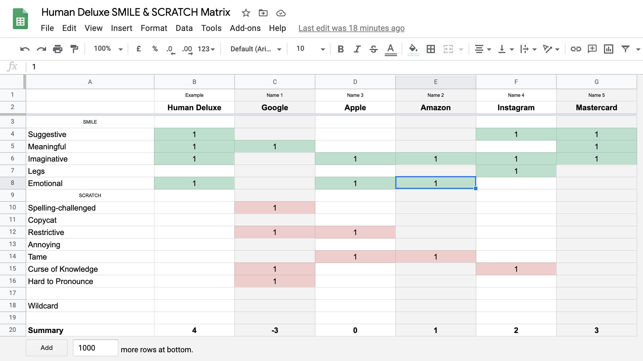 亚马逊谷歌品牌,谷歌亚马逊哪家强