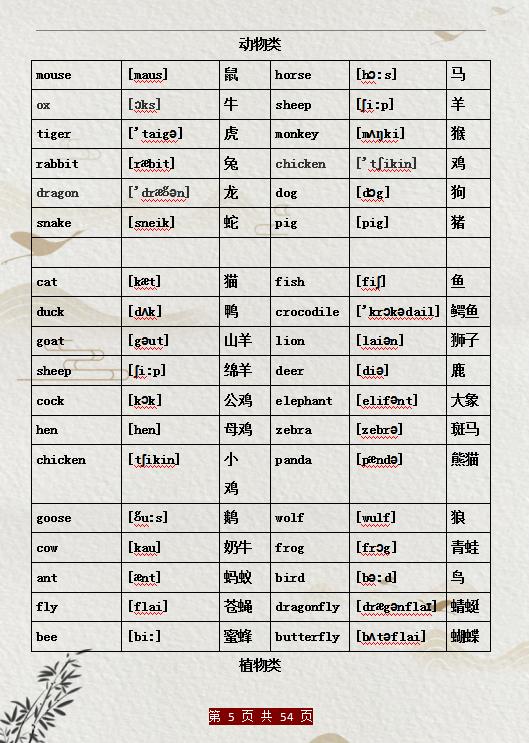 小学英语单词默写打印,小学英语单词打印完整版