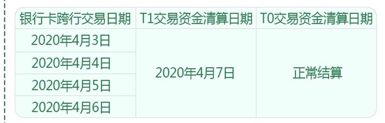 清明节银盛、付临门、易生、中付、瑞银信、拉卡拉等发布到账安排