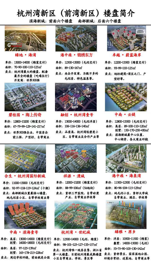 杭州湾新区是什么区,杭州湾新区的发展前景如何